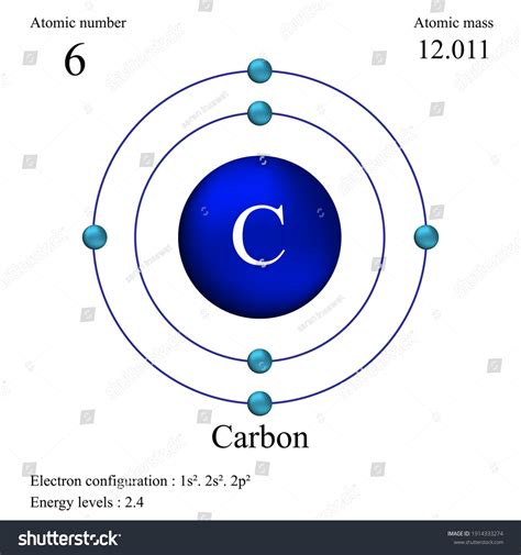 Carbon Atomic Number .